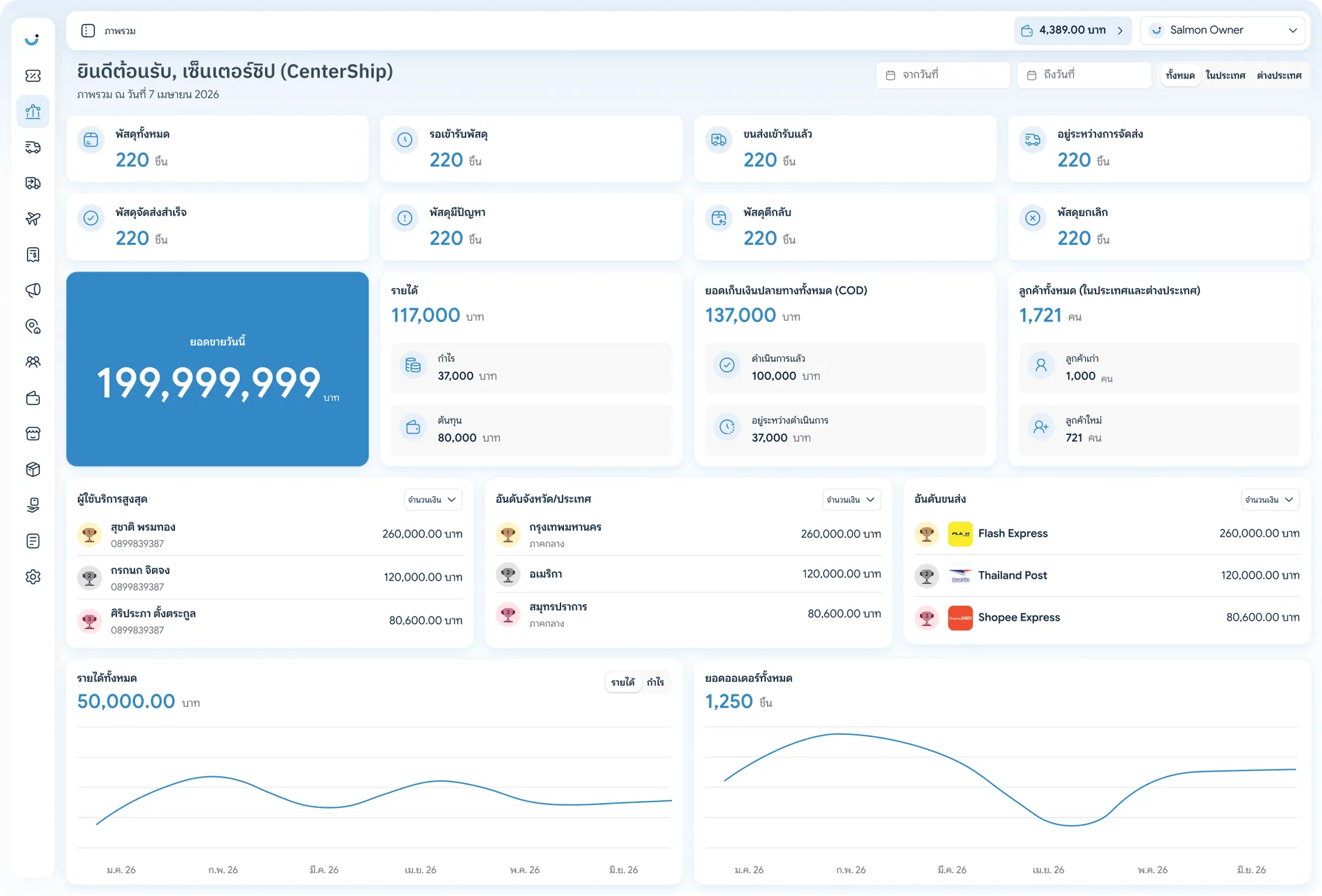 Dashboard preview